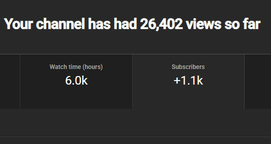 Zero Drop Subscriber Growth