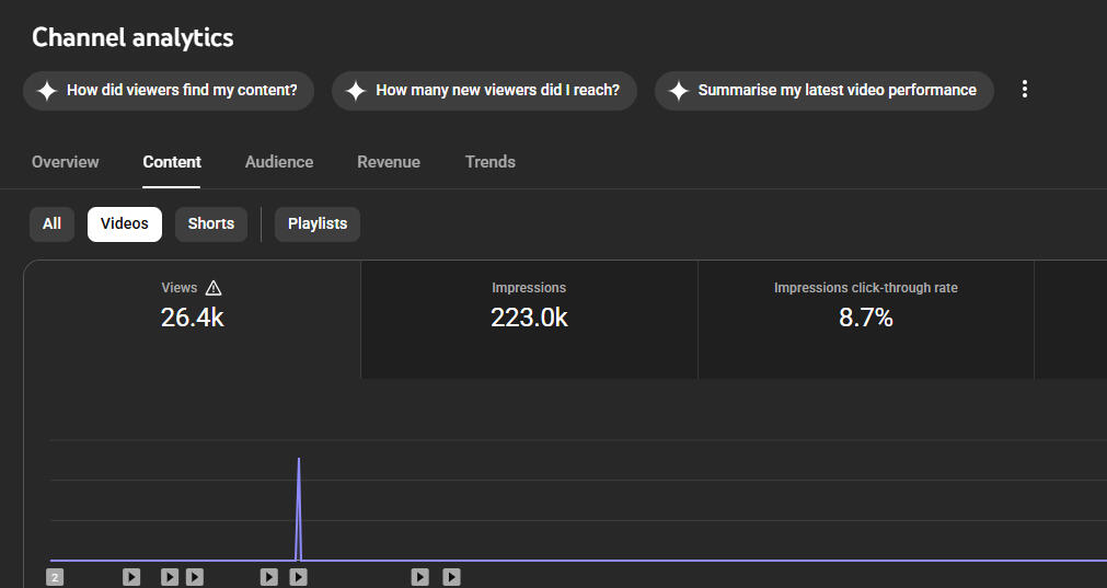 1,000+ Real & Active Subscribers