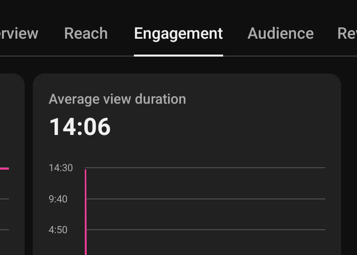 High-Retention Organic Watch Time
