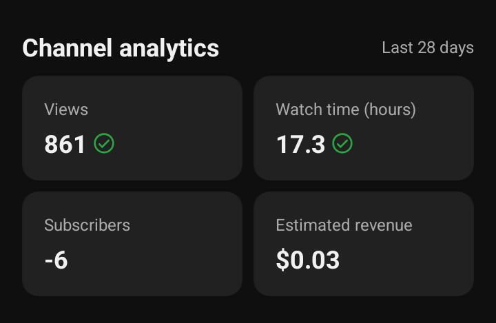Client Dashboard: Monetization Active