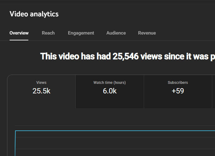 Organic Channel Authority Boost